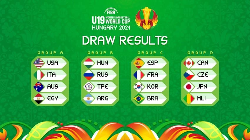 Mundial Sub-19 feminino: Brasil encara Espanha, França e Coreia do Sul
