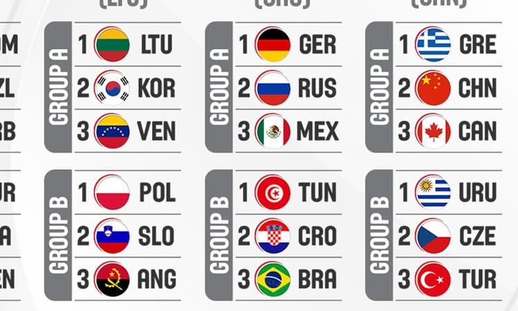 FIBA define as datas do Pré-Olímpico Mundial masculino