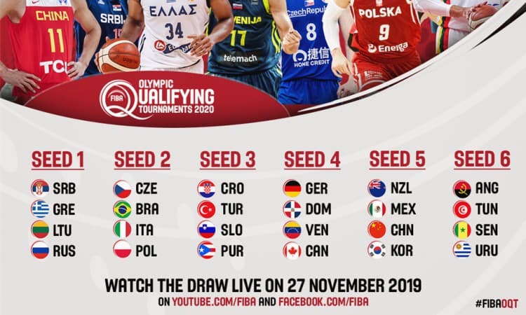 FIBA divulga os potes para o sorteio do Pré-Olímpico masculino para Tóquio 2020